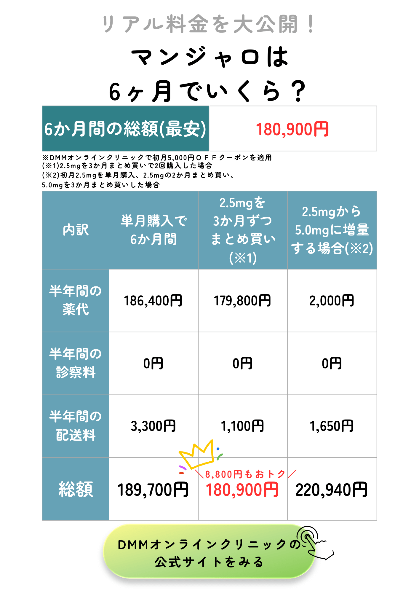マンジャロのリアル料金