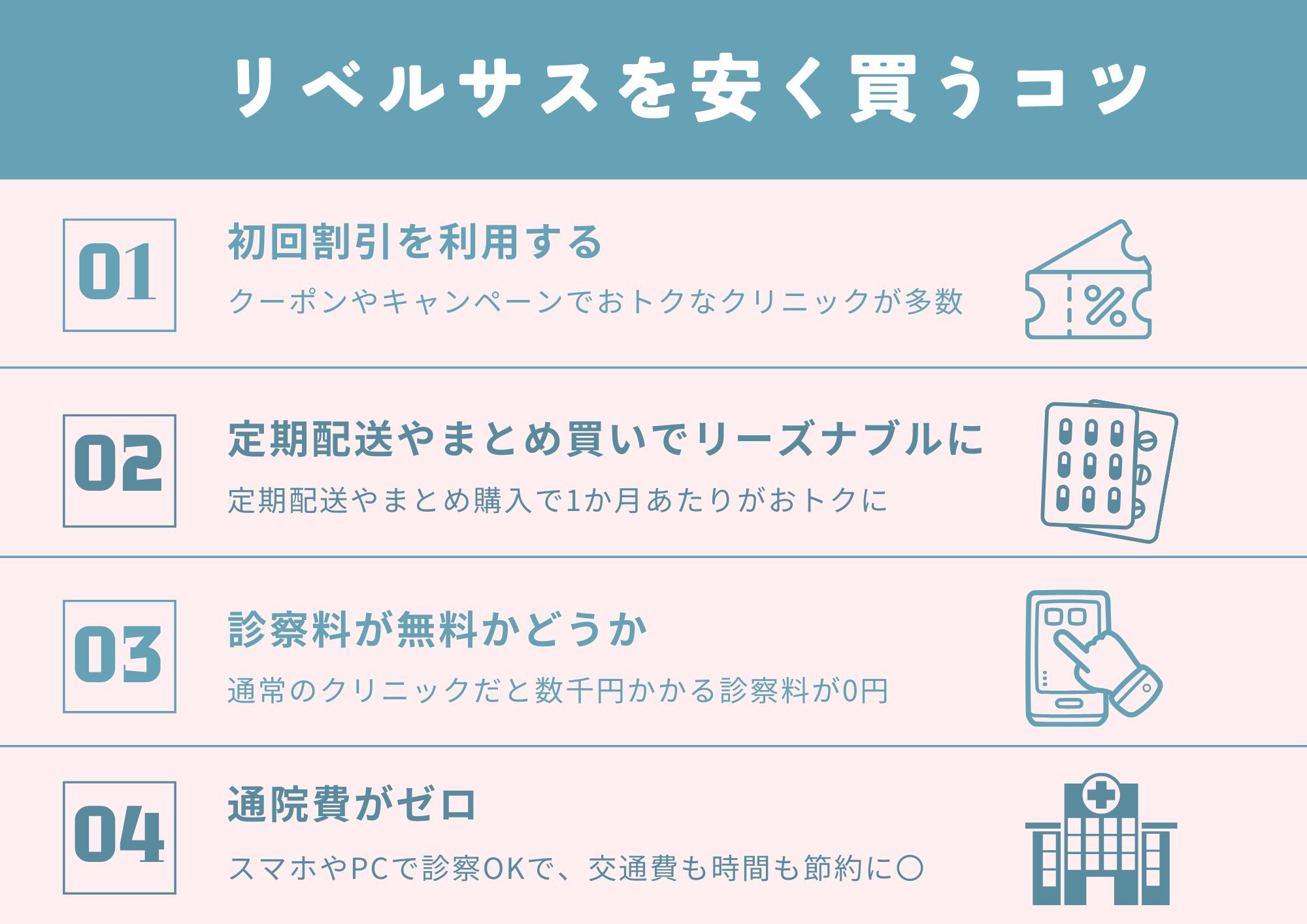 リベルサスを安く買うコツ