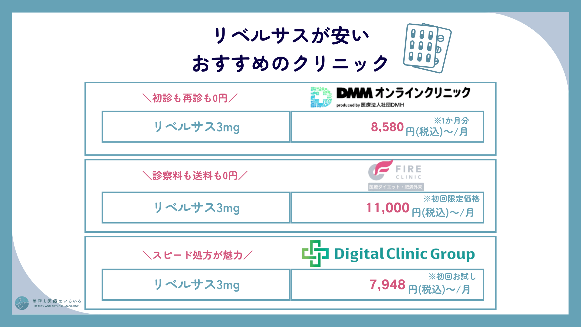 リベルサスが安いクリニック