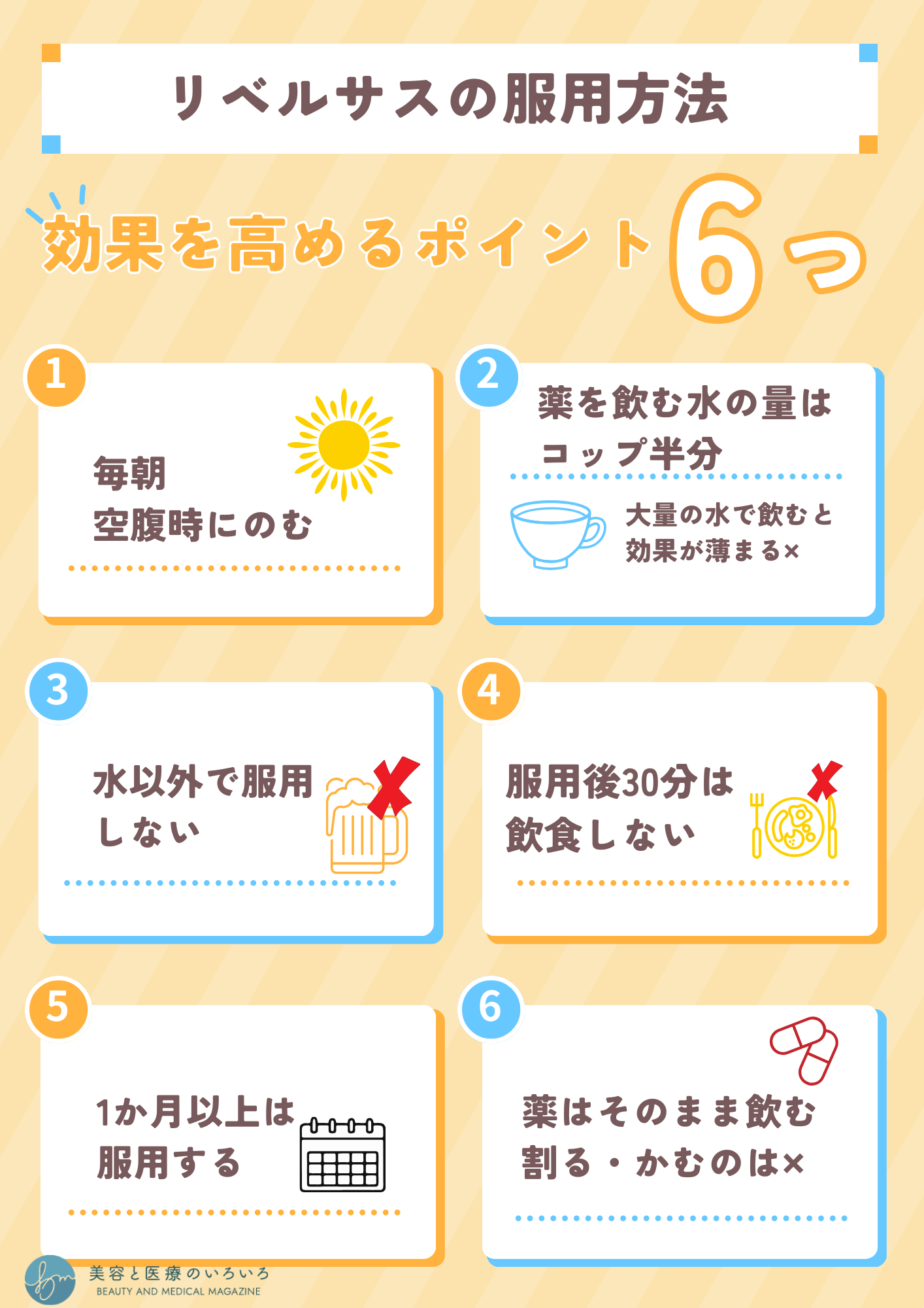 リベルサスの効果を高めるポイント