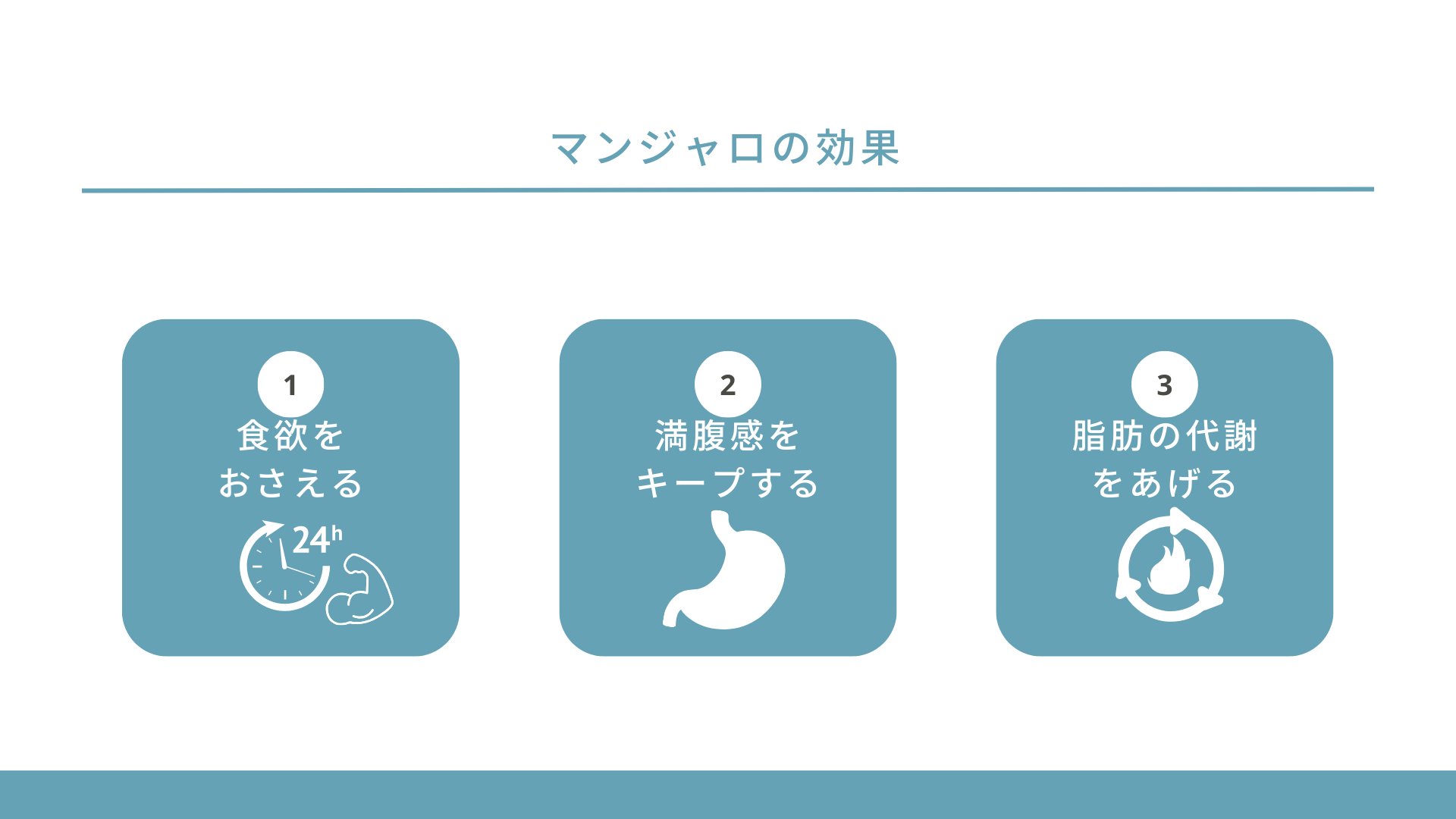 マンジャロの効果