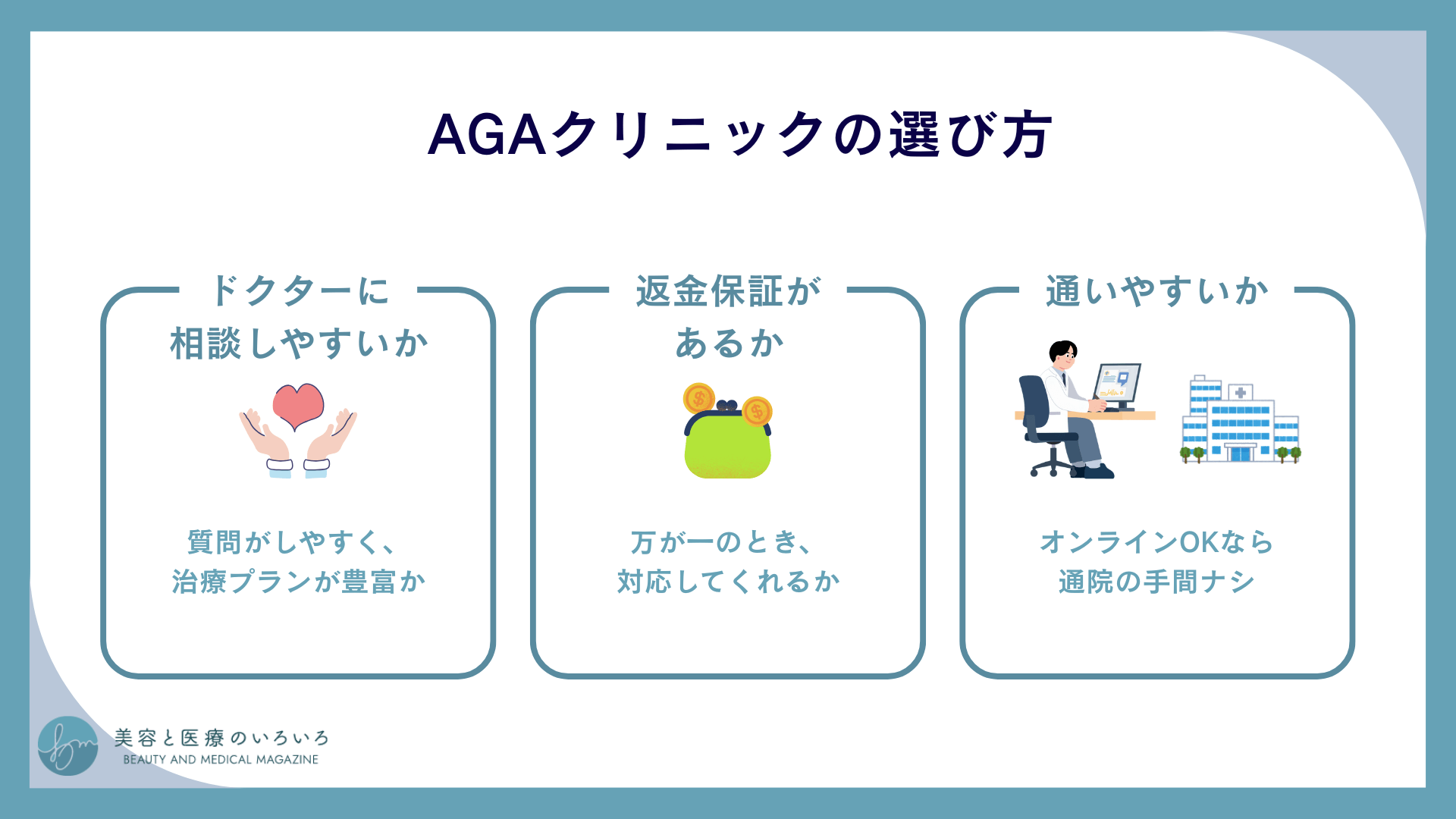 AGAクリニックの選び方