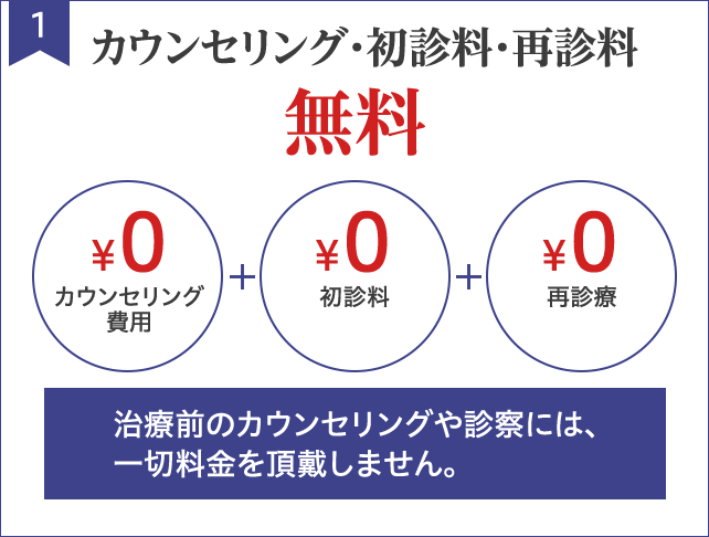 カウンセリング・初診料・再診料無料
